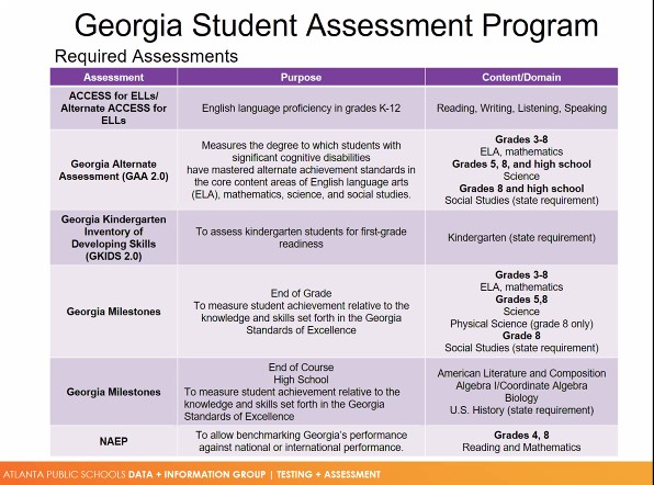 Testing Overview for K-12
